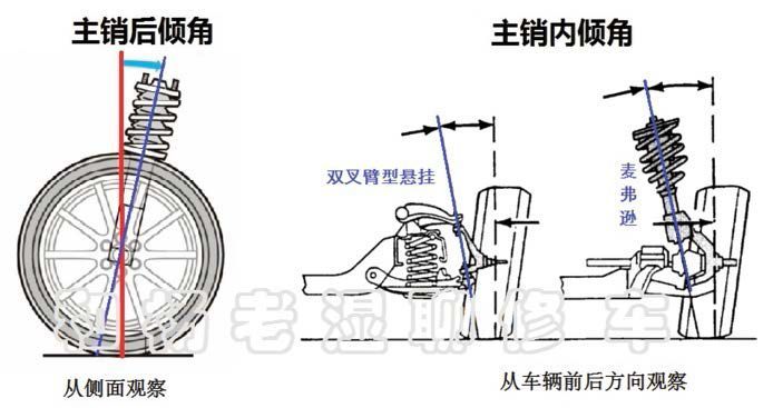 这个基础知识很有料!聊聊四轮定位的那点