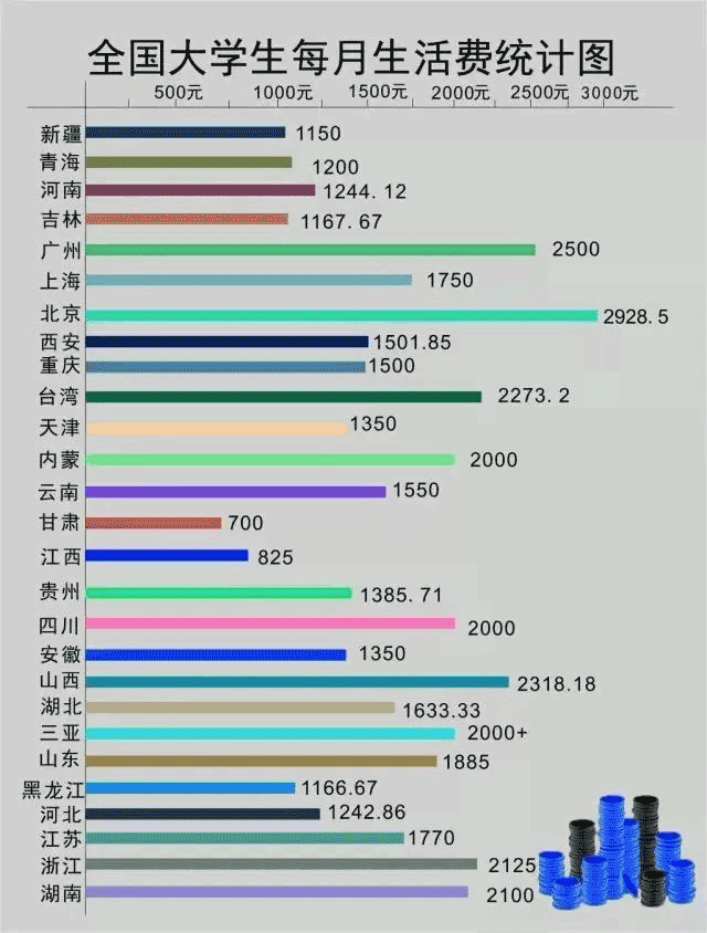 大学生活费 学费贵的八个原因 你中了哪条 腾讯网