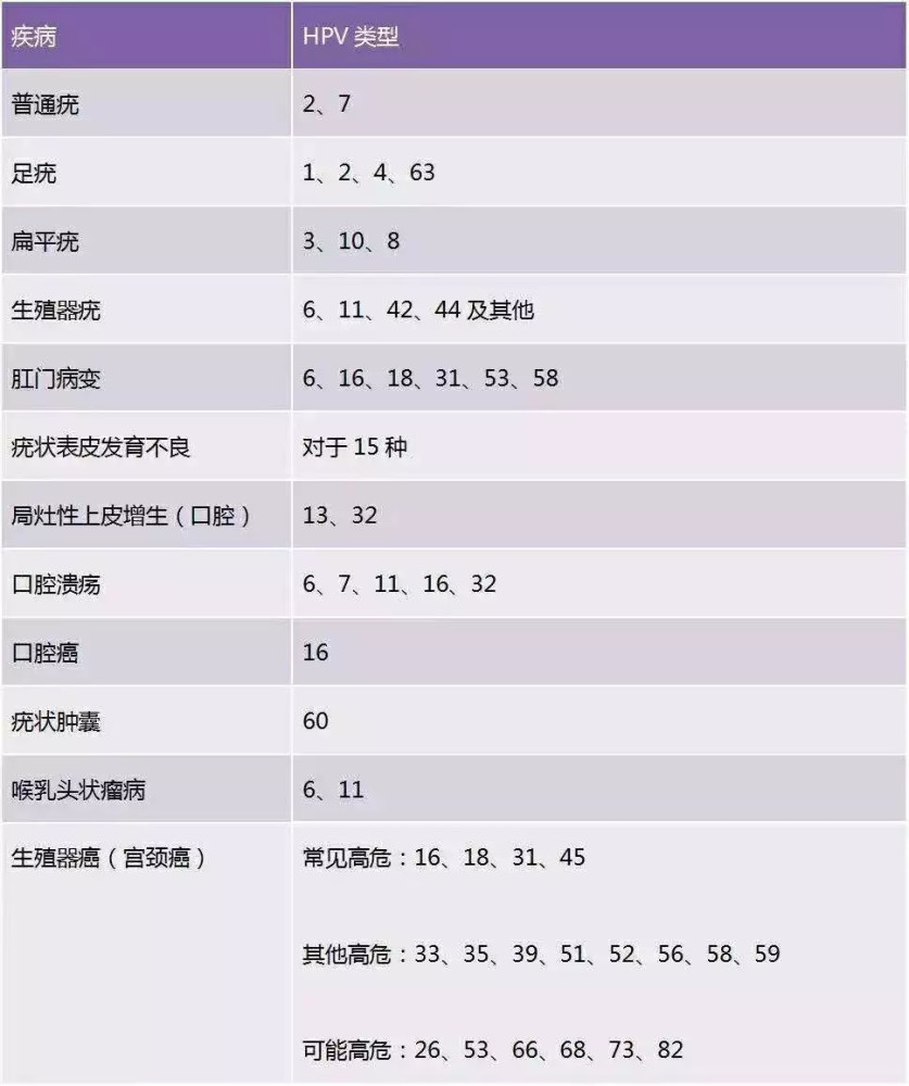 20多歲的女孩患上宮頸癌,只因忽視了這項檢查!