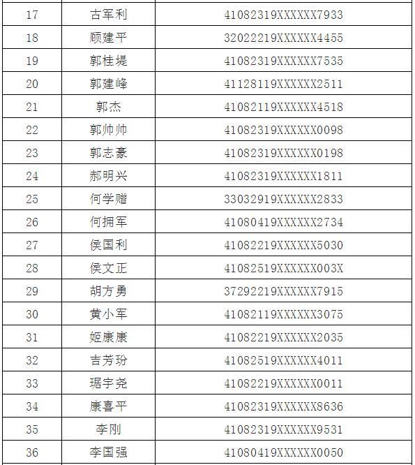 焦作116人被警方曝光姓名及身份证号公布