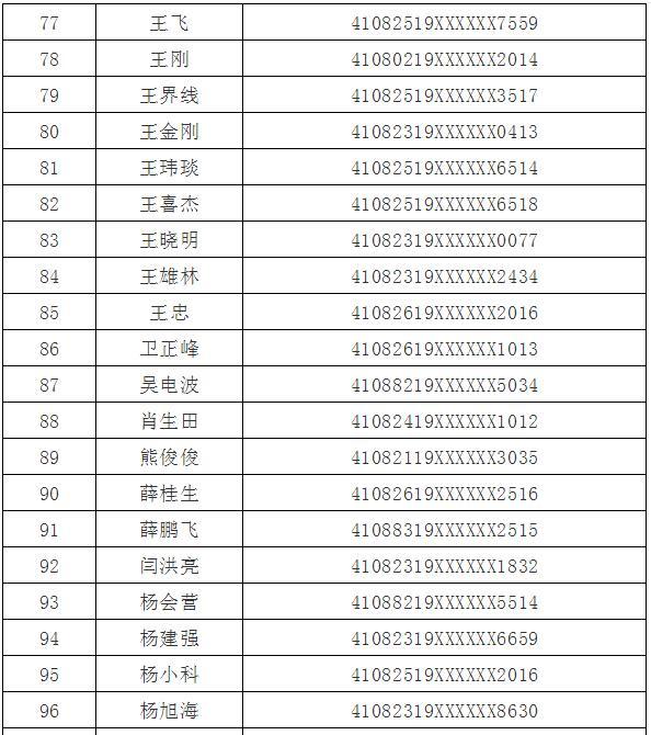 焦作116人被警方曝光姓名及身份证号公布