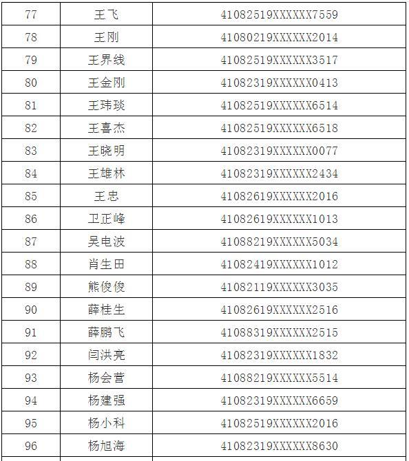 焦作116人被警方曝光姓名及身份证号公布