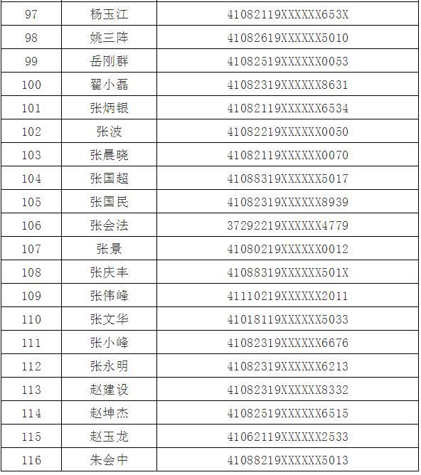 焦作116人被警方曝光 姓名及身份證號公佈