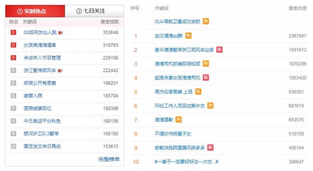 今日热点：女孩乘滴滴遇害嫌疑人抓获，武汉滴滴QQ群聊天曝光