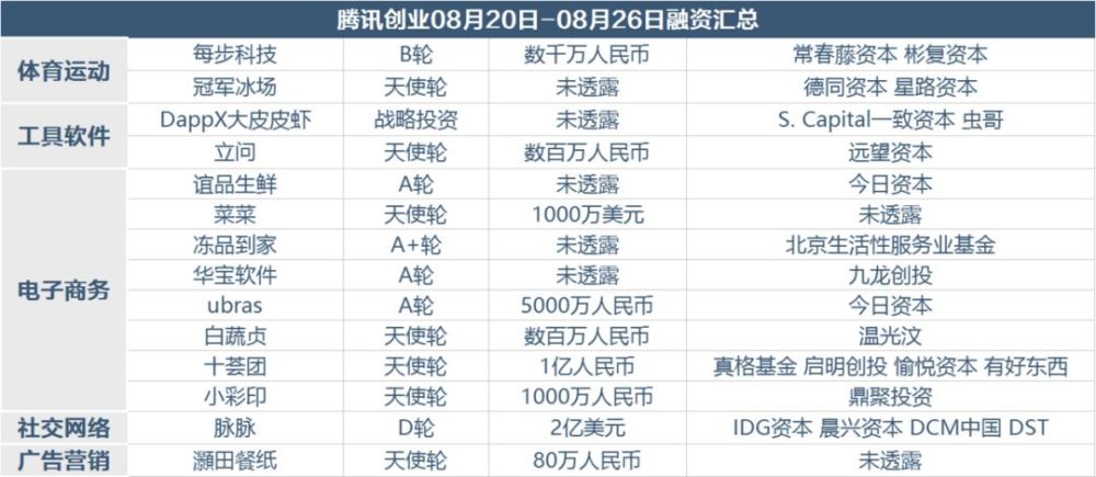 上周79个项目融资超114亿元 融资项目数量降