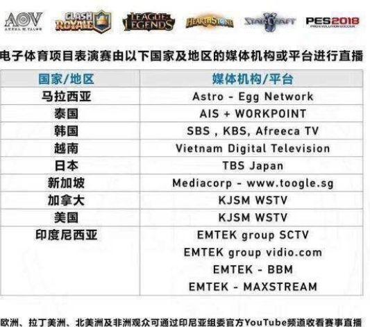 央视不直播LOL亚运会,王多多:无论能否被看到