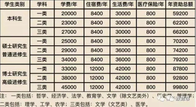 中外大学生待遇对比,连外国人都觉得不可思议