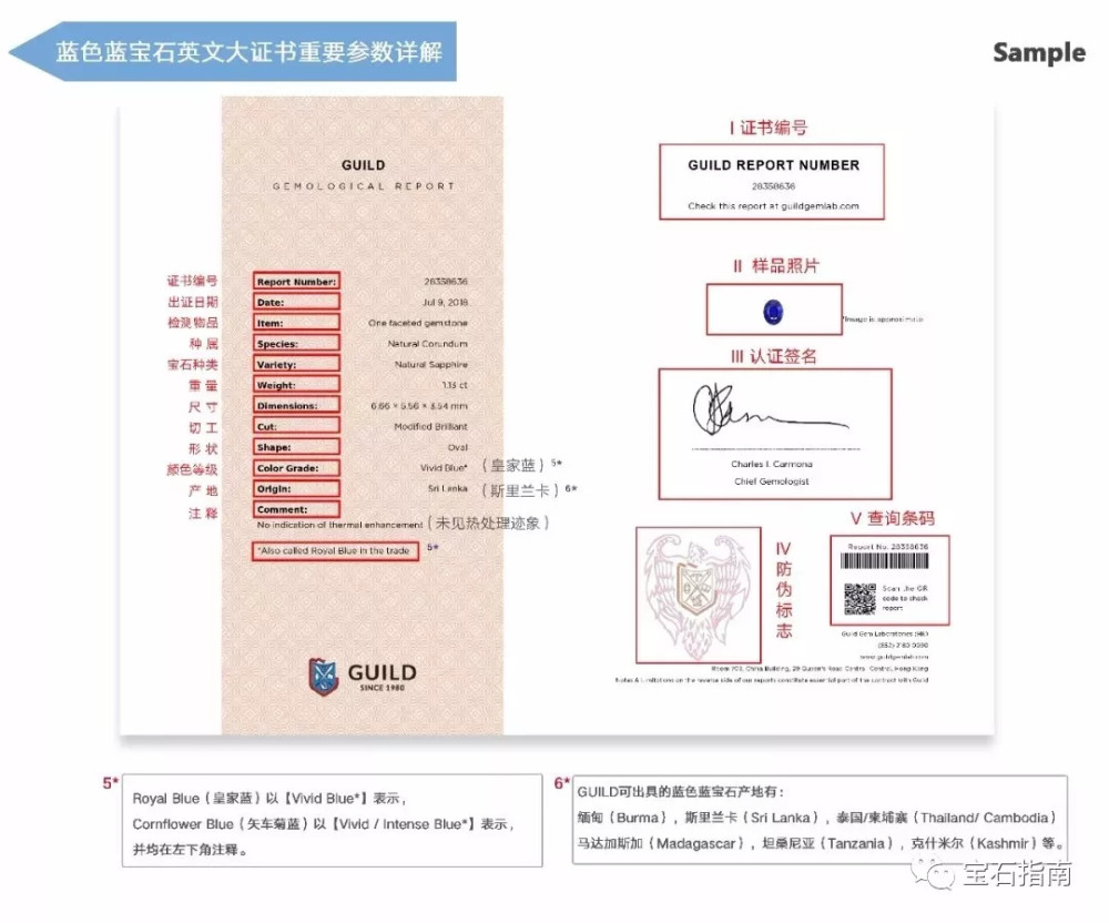 中文证书 蓝色蓝宝石 英文大证书 蓝色蓝宝石可出具英文大证书的所有