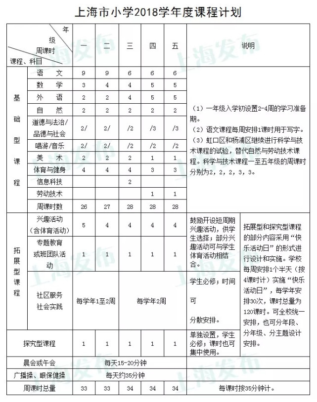 上海新学年中小学课程计划出炉 小学生每学年社会实践至少10天