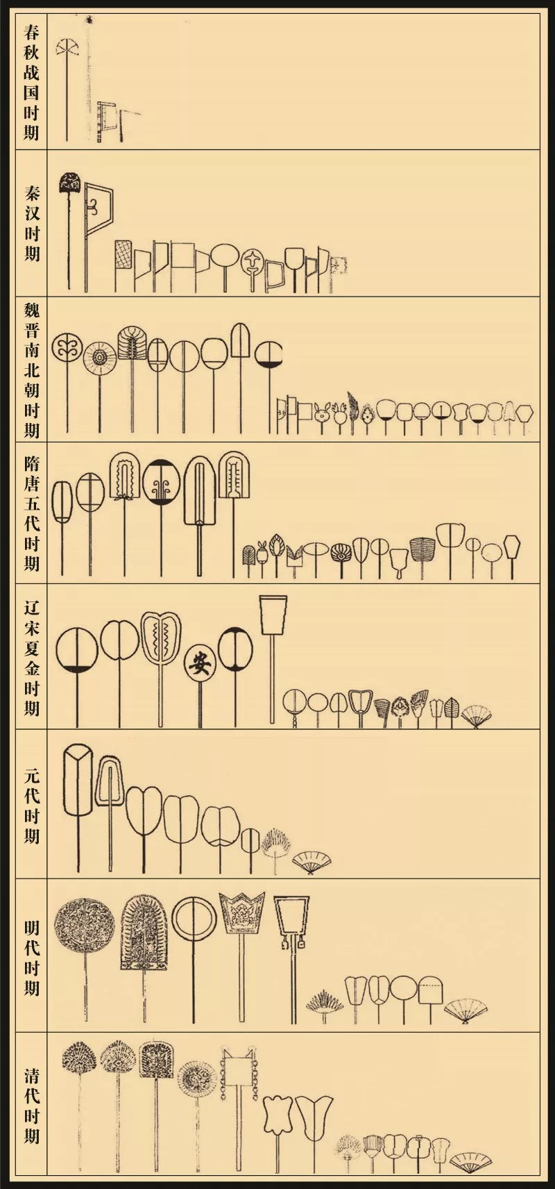 中国扇子简史