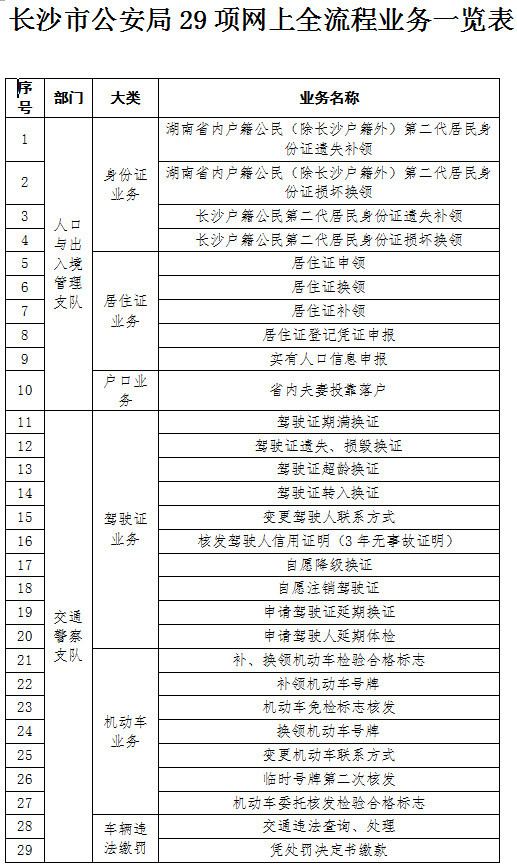 長沙人 身份證,駕照等29項業務可手機辦理了