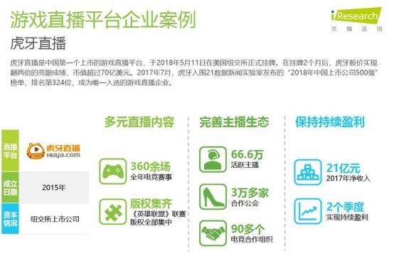 虎牙直播无愧直播行业三冠王,艾瑞报告彰显龙头地位不可动摇