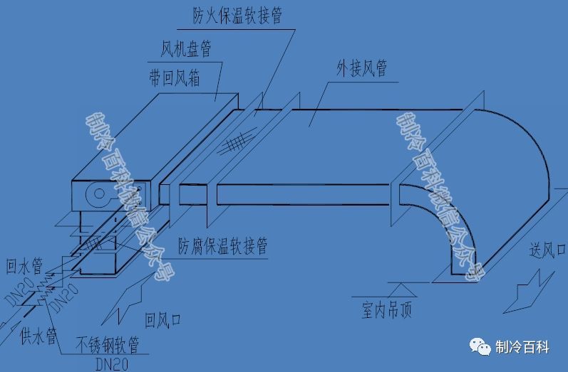 風機盤管應逐臺進行水壓試驗,試驗強度應為工作壓力的1.