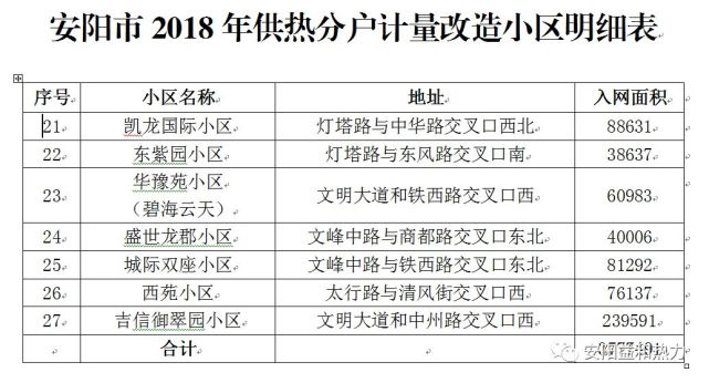 走进现代智能供暖：分户计量引领暖屋新风尚