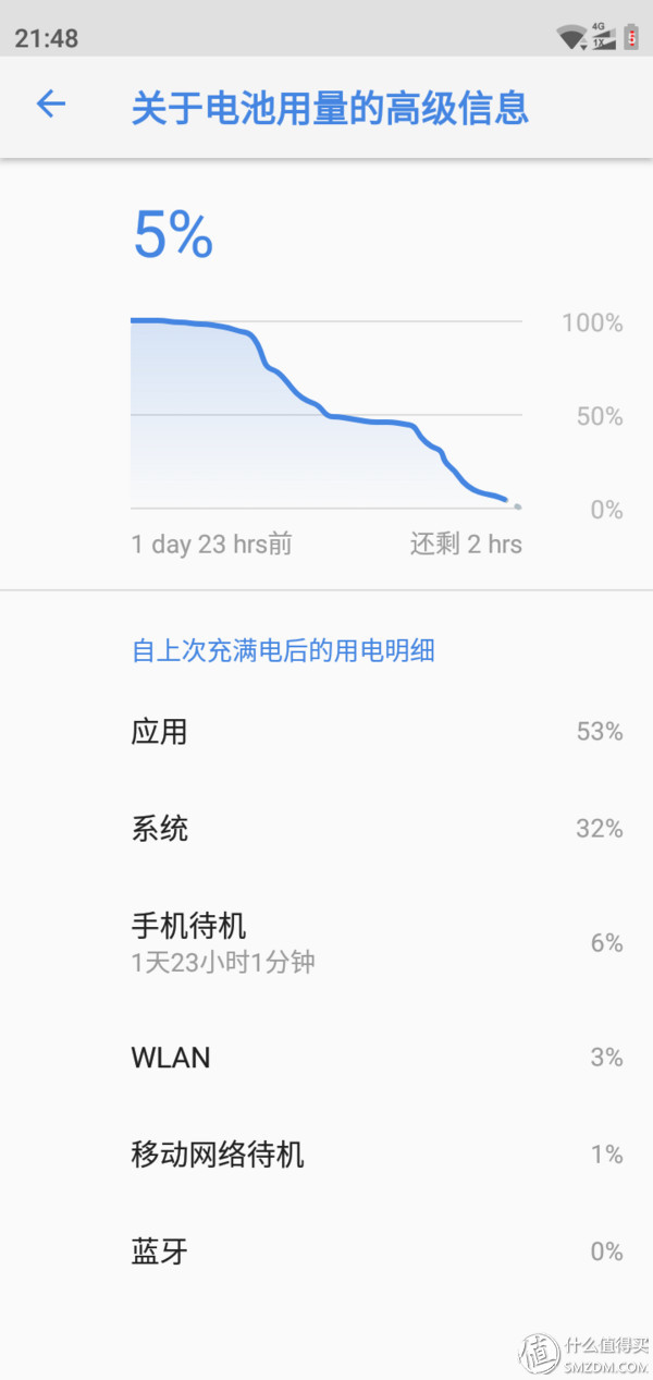 诺基亚X5全面屏手机评测:这样全能的千元机你