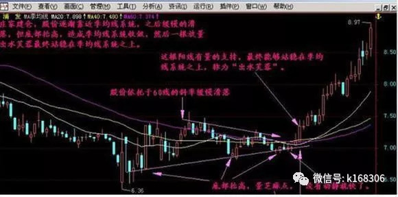 上海草根股神豪言 如何正确识别买卖点 读懂了赚得盆满钵丰