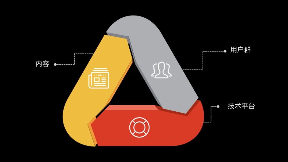 2018年年中再看知识付费:熄灭的问答、发展的
