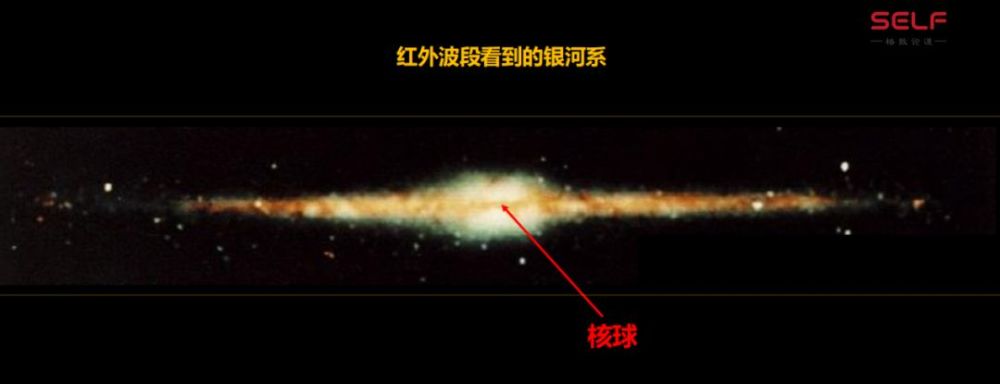 nasa揭开银河系中心区域神秘面纱核球竟然是一颗花生