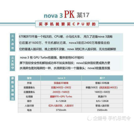 华为Nova3和OPPO R17,谁更值得买?网友自制