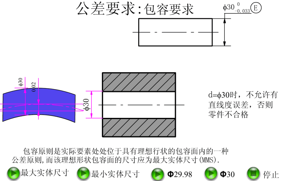 乾貨:公差與配合講解100例,太厲害的總結!|零線|h9|h8