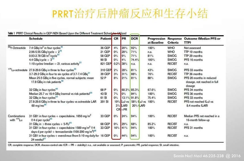 靶向放射治疗药:32%晚期肿瘤病人活过了12年