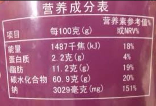 3分钟教你看懂营养成分表，从此少踩很多坑_腾讯新闻