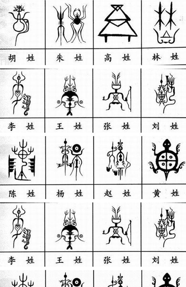 中国的姓氏有什么作用中国能延续几千年不灭就跟它有关