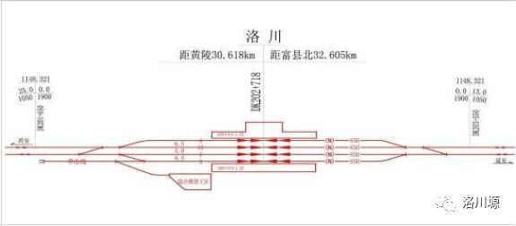 洛川县高铁线路图图片