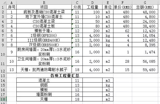 Excel表格多条件求和SUMIFS函数的方法步骤一览