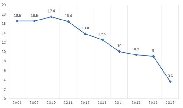 2021天津市各区gdp_天津市各区分布图