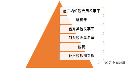律师,个人所得税法律风险来了!