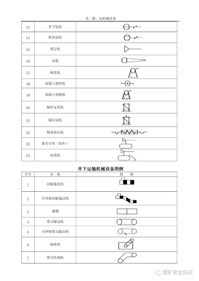 煤矿绘图图例,赶快收藏吧