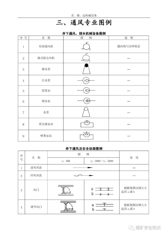 煤矿绘图图例,赶快收藏吧