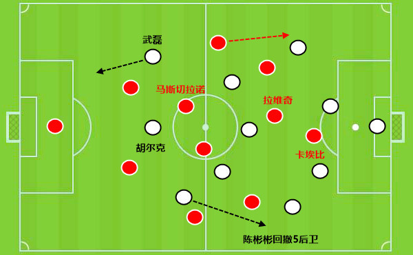 分析师:武磊1招独步中超 拉维奇让华夏幸福