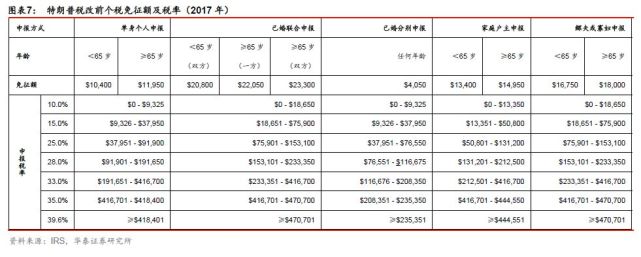 华泰宏观李超:其他国家个人所得税是怎样的?