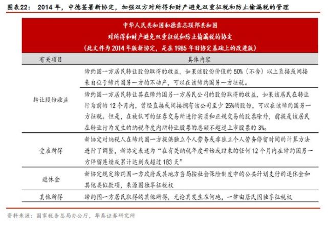 华泰宏观李超:其他国家个人所得税是怎样的?