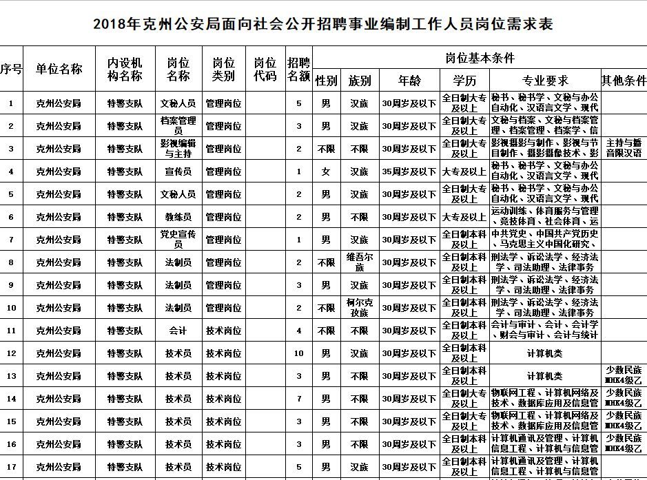 特警支队招75人!不限户籍,大专以上学历即可报