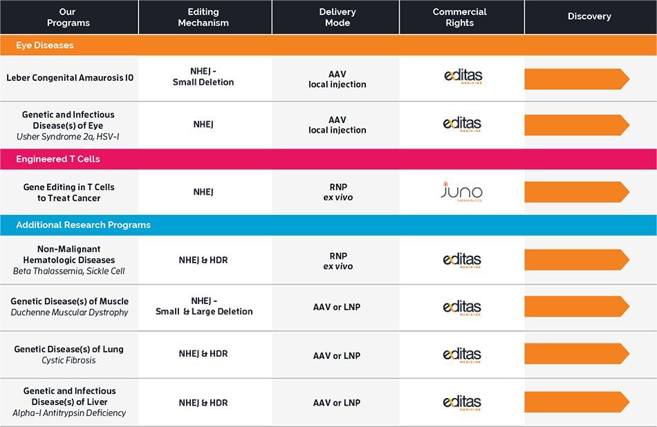 crispr|CRISPR背后，与诺奖失之交臂的华人科学家