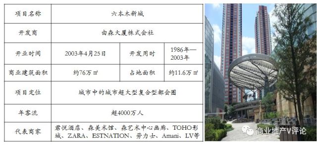 多元化的新兴都市空间