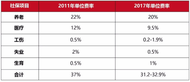 社保入税后,中小微企业越来越难,呼吁政府降低