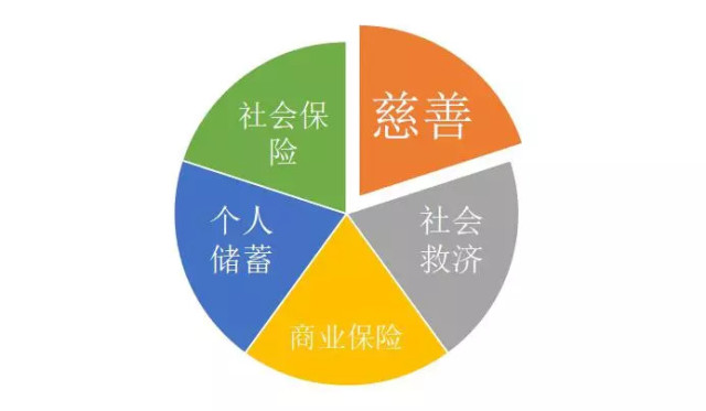 社保入税后,中小微企业越来越难,呼吁政府降低