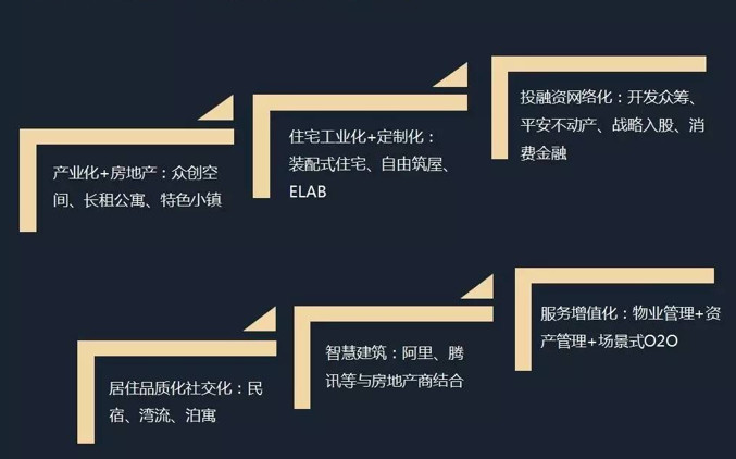 时代变革下房地产开发新趋势 地产 产业 城镇化 互联网