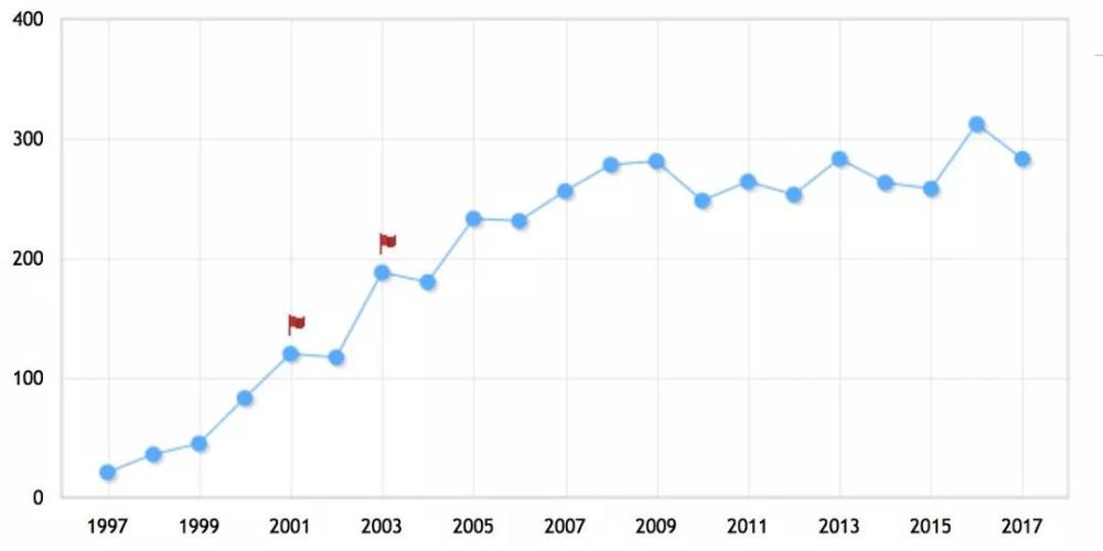 人格尊严,毫无疑问是最基本的权利--中国人格权