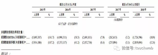 美团点评招股书:更新截止4月底数据(2)