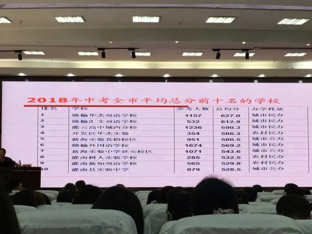 2018年中考连云港平均总分前十名学校,赣榆这