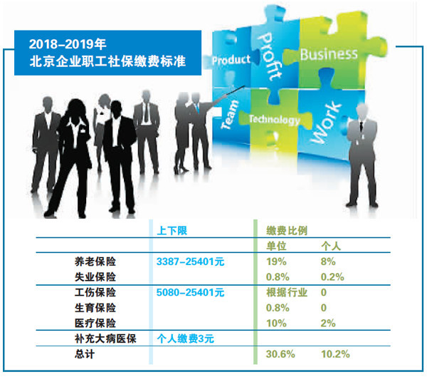 多地追补社保费 税务统征变在哪
