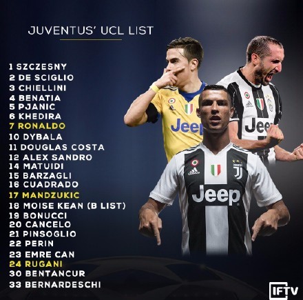 尤文公布欧冠大名单:C罗迪巴拉领衔 小基恩B名