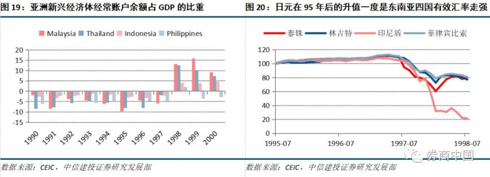 新兴经济体的宿命与反抗