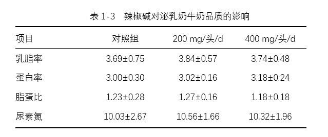 程宗佳,提高动物采食量的前沿研究