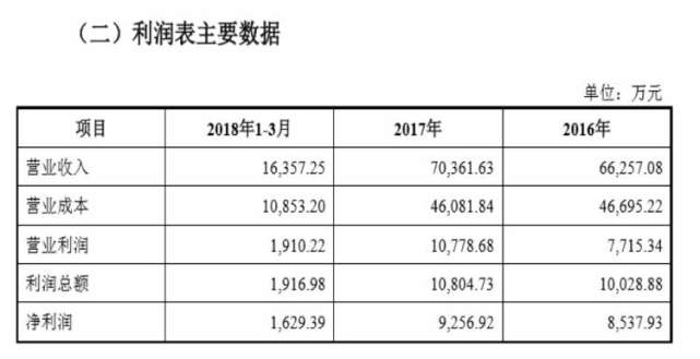 并购宁波艾礼富 银亿股份大股东一石二鸟?